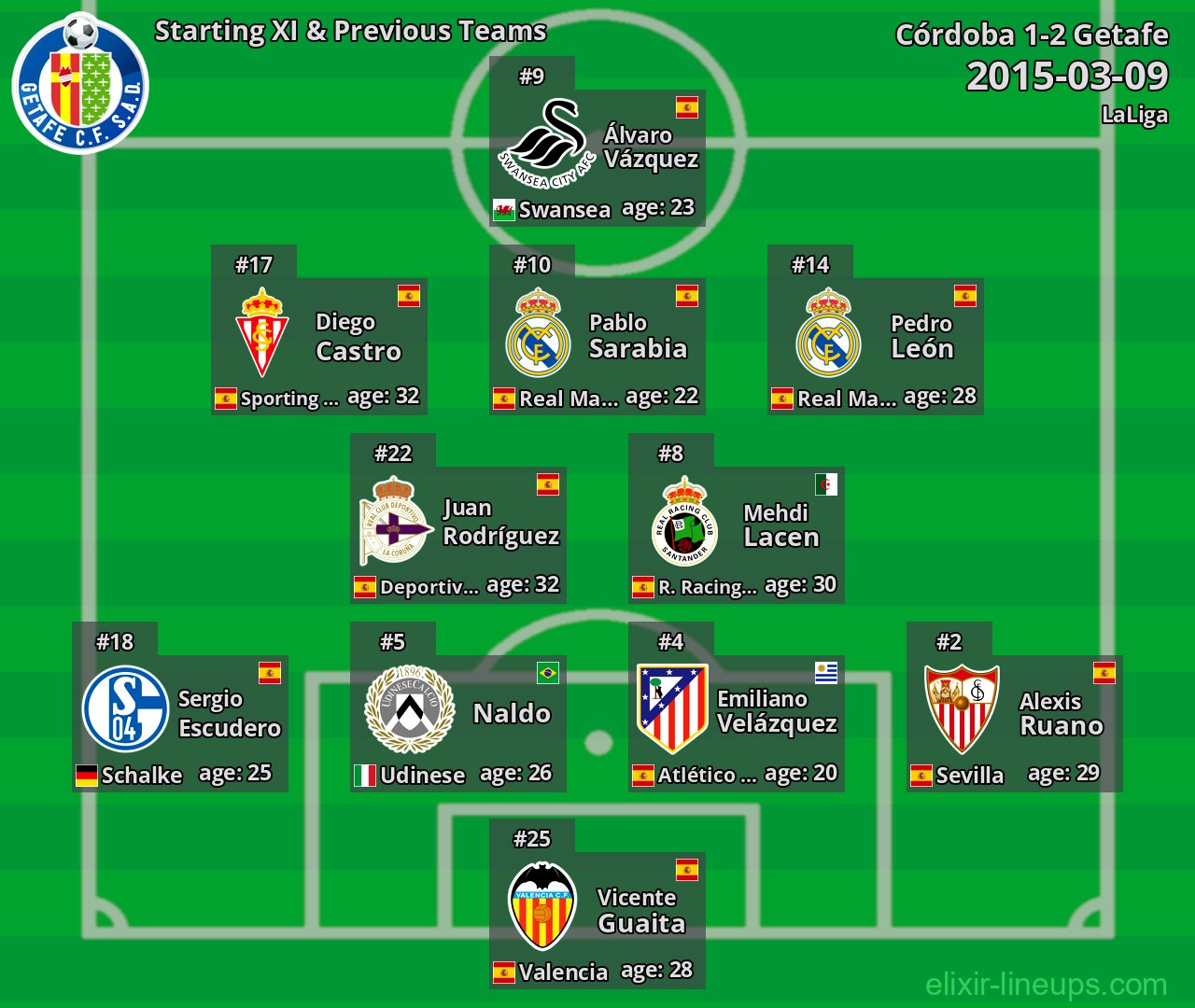 Getafe Starting XI & Previous Teams 2015-03-09