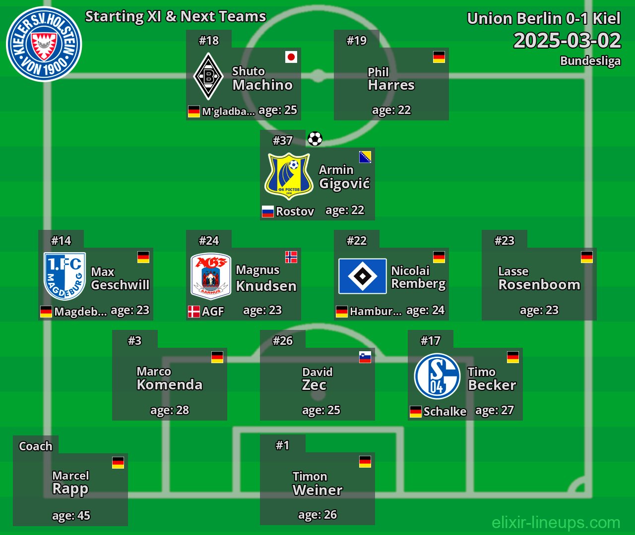 Kiel Starting XI & Next Teams 2025-03-02