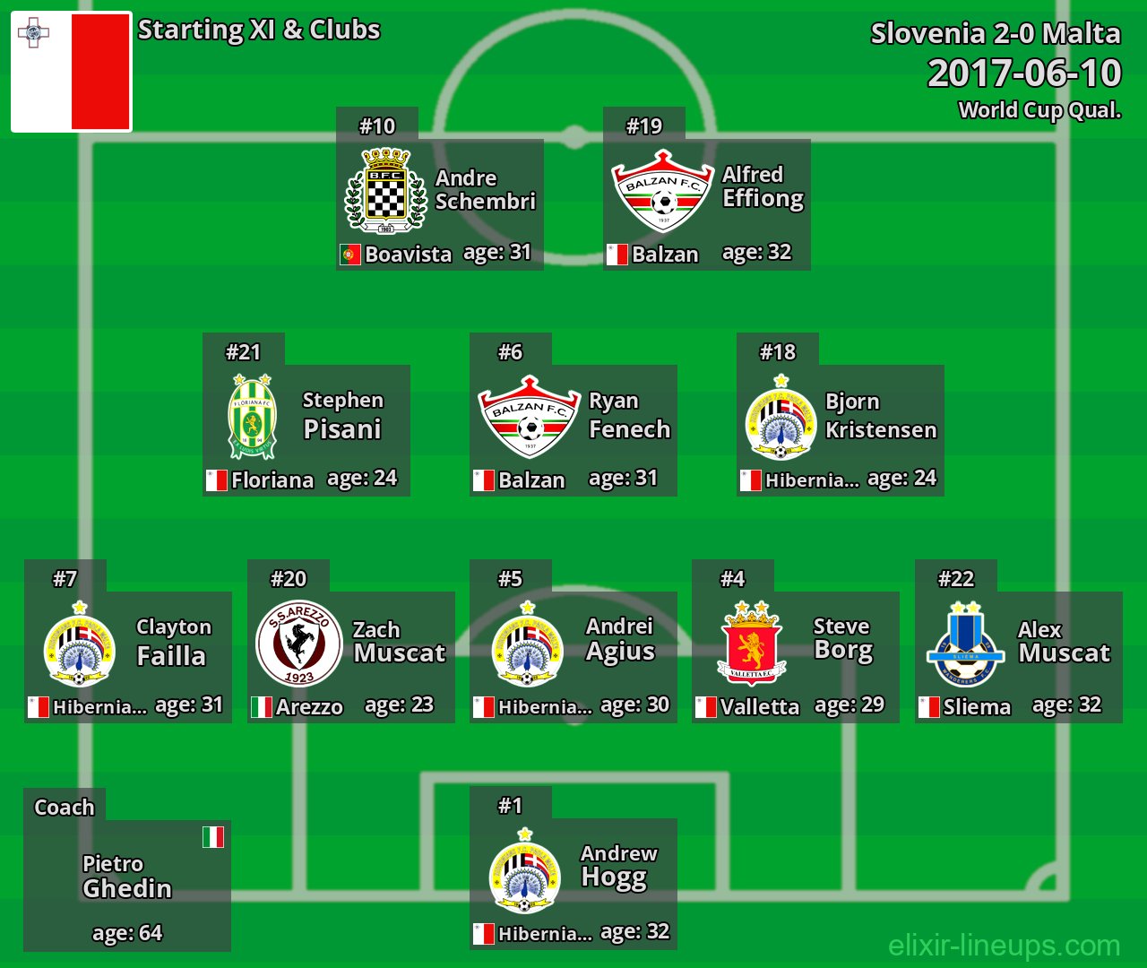 Malta Starting XI 2017-06-10