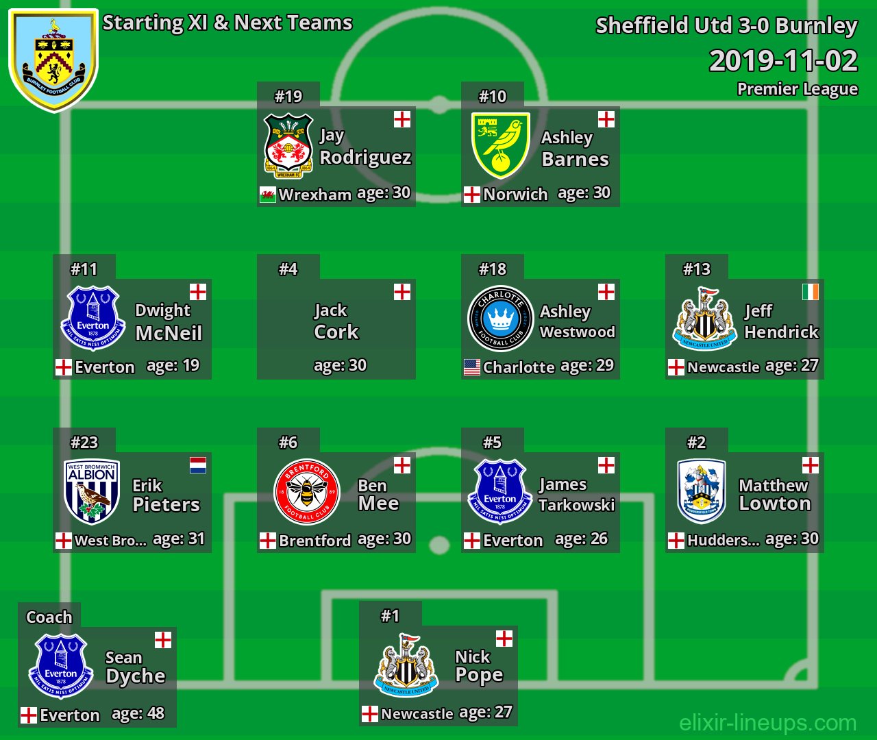 Burnley Starting XI & Next Teams 2019-11-02