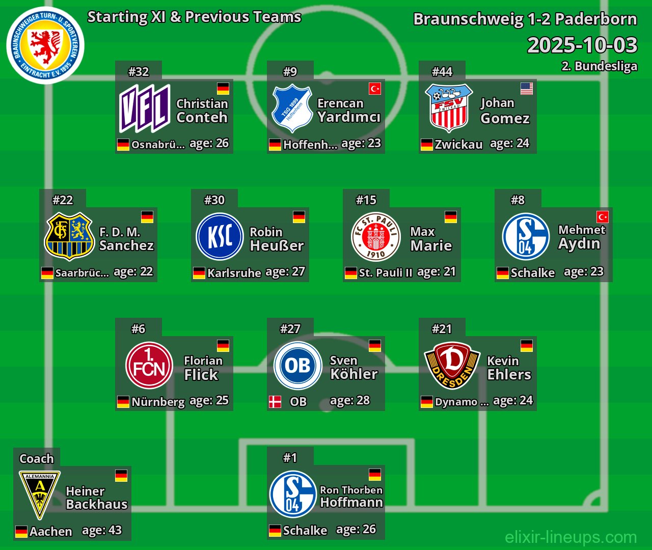 Braunschweig Starting XI & Previous Teams 2025-10-03