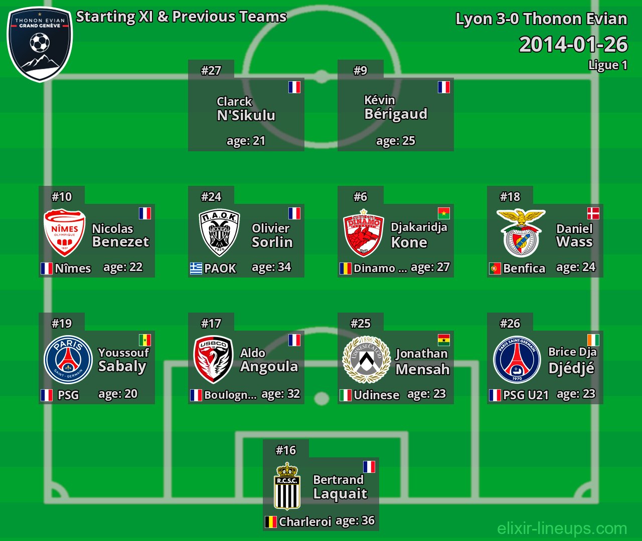 Thonon Evian Starting XI & Previous Teams 2014-01-26