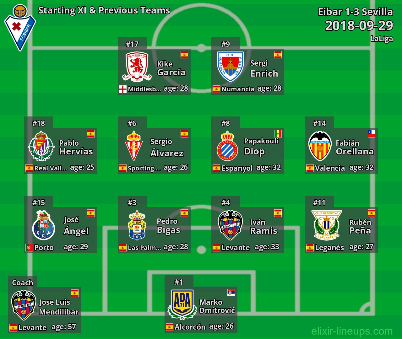 Eibar Starting XI & Previous Teams 2018-09-29