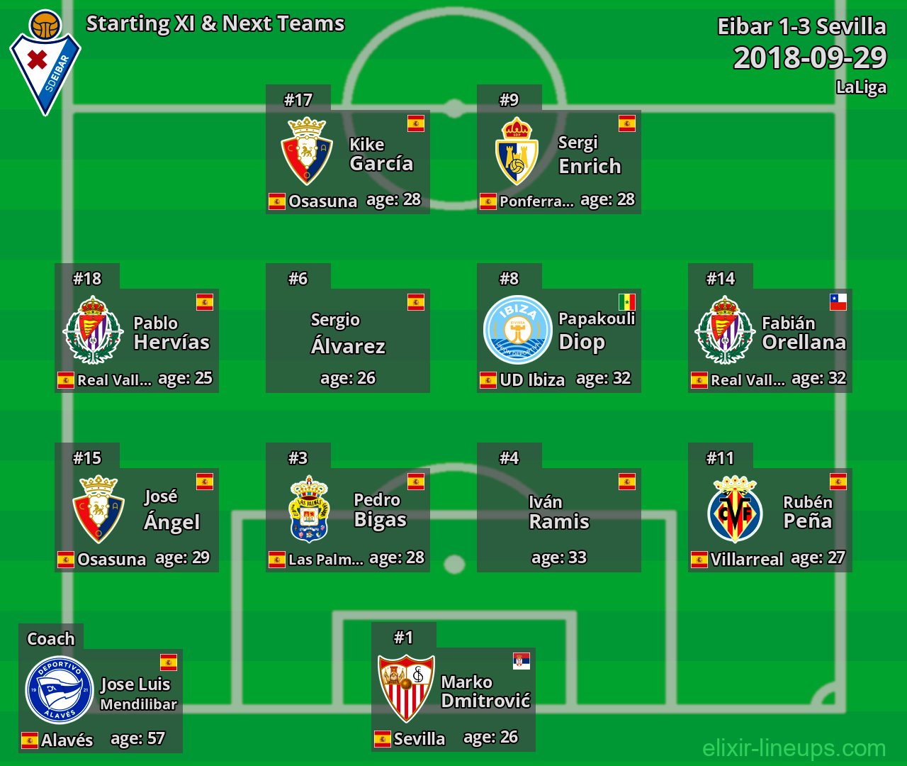 Eibar Starting XI & Next Teams 2018-09-29