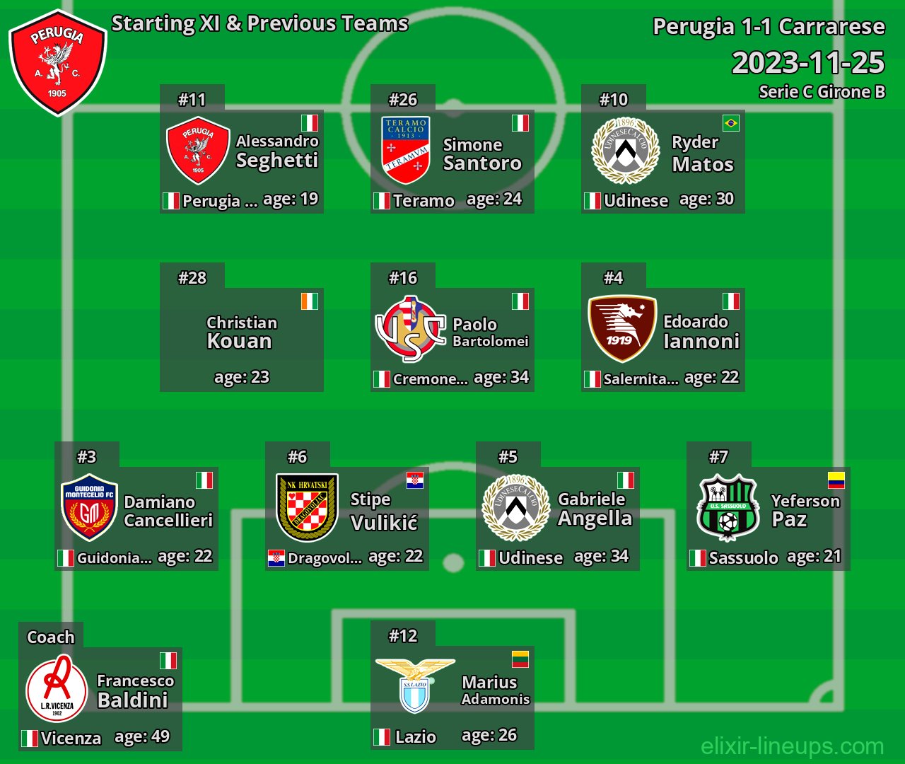 Perugia Starting XI & Previous Teams 2023-11-25