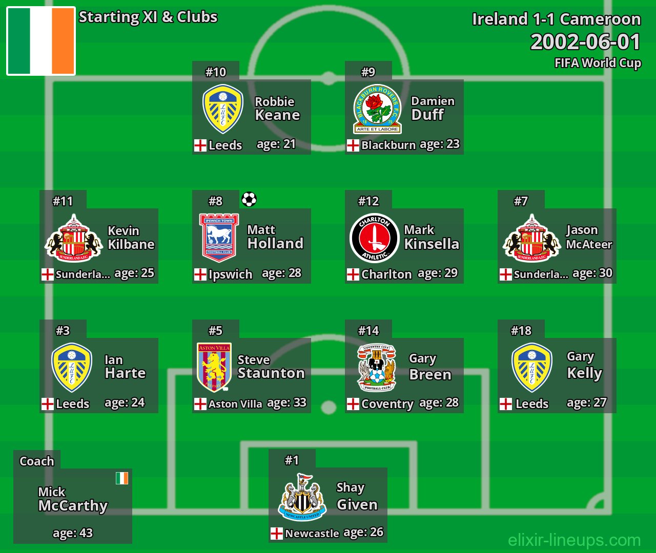 Ireland Starting XI 2002-06-01