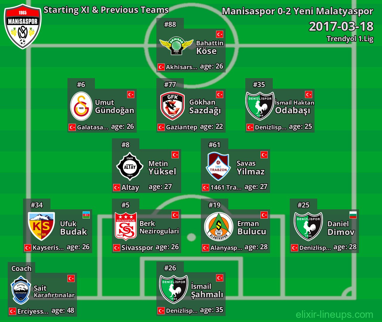 Manisaspor Starting XI & Previous Teams 2017-03-18