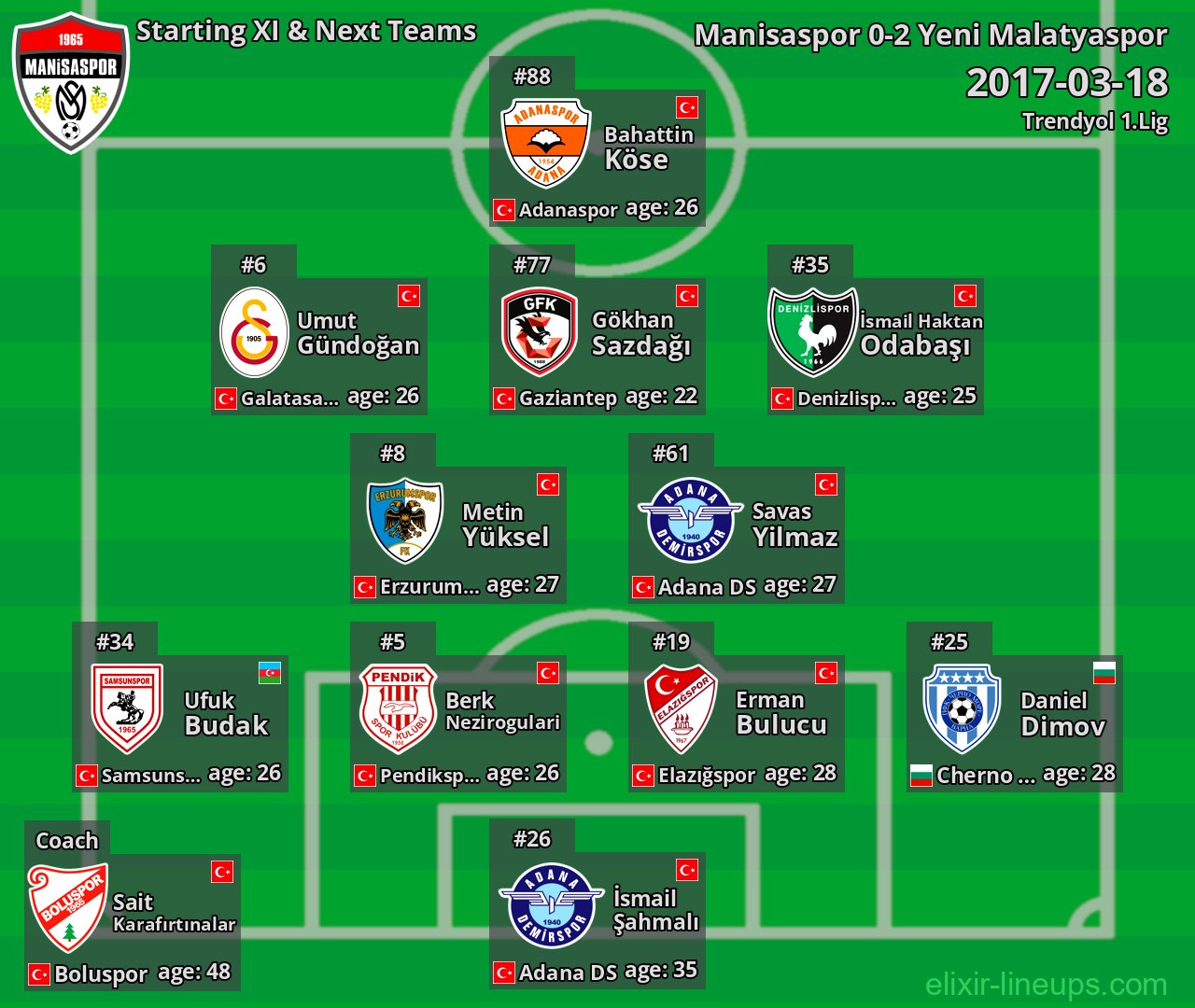Manisaspor Starting XI & Next Teams 2017-03-18