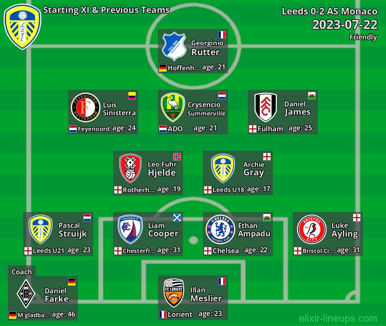 Leeds Starting XI & Previous Teams 2023-07-22