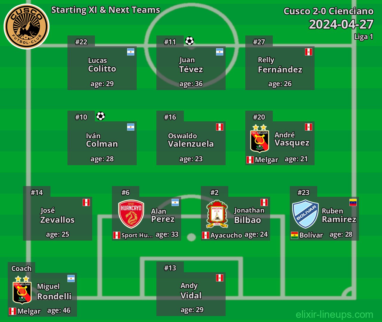 Cusco Starting XI & Next Teams 2024-04-27