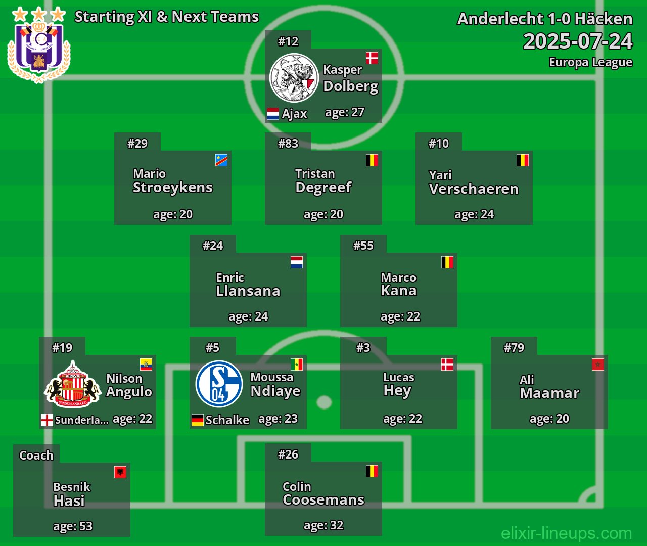 Anderlecht Starting XI & Next Teams 2025-07-24