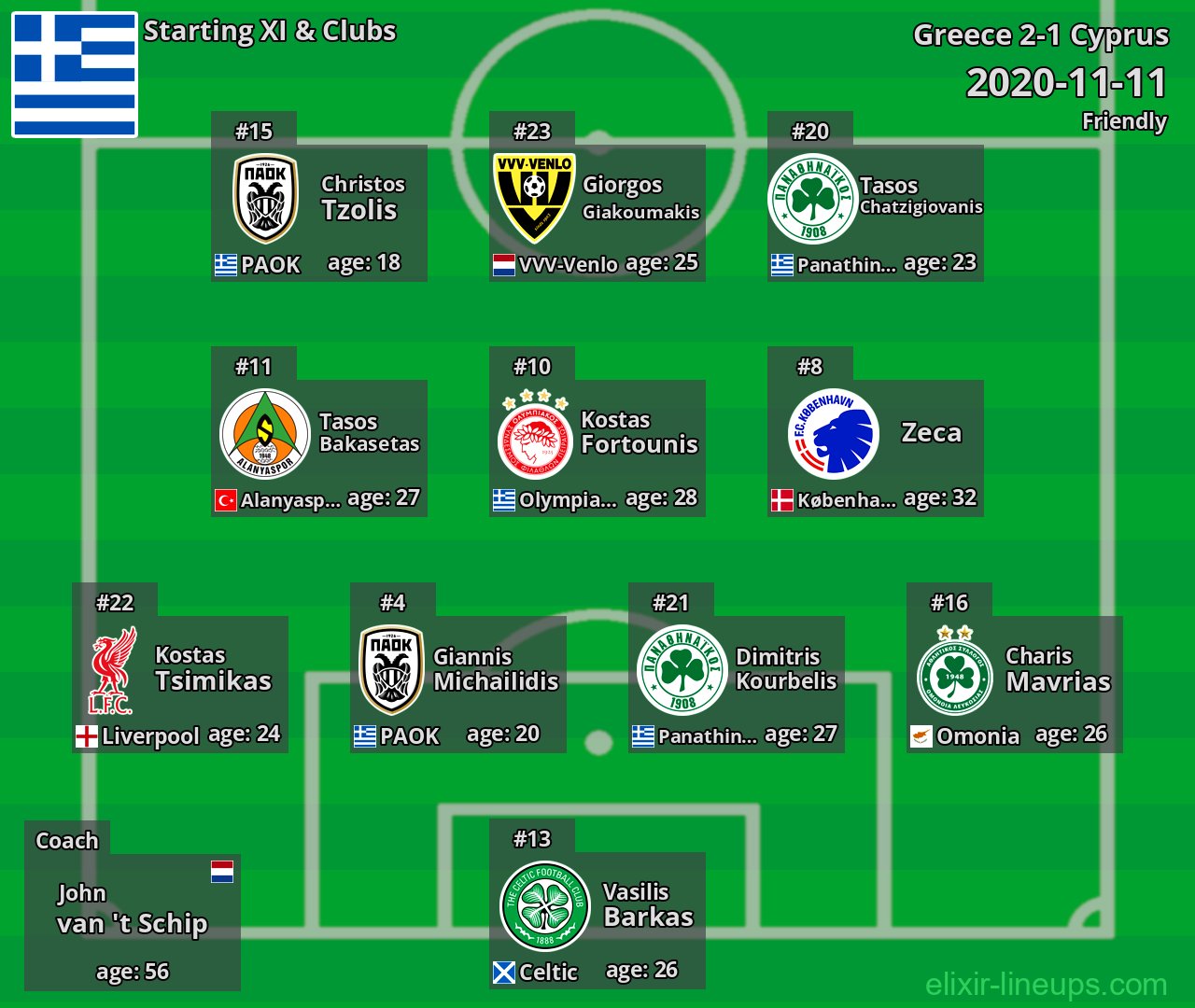 Greece Starting XI 2020-11-11
