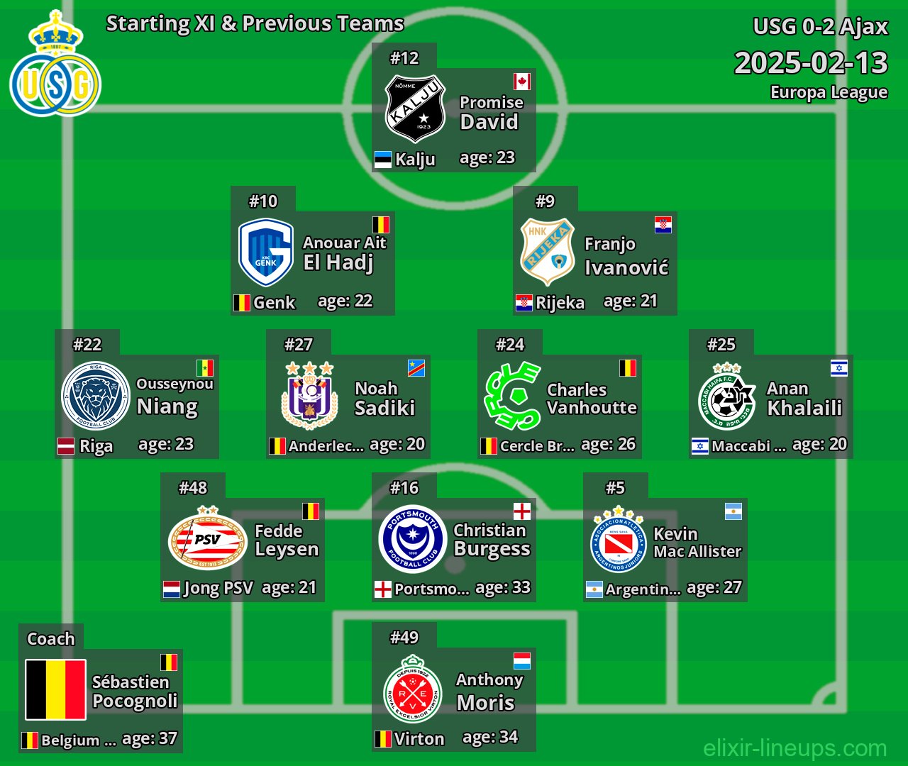 USG Starting XI & Previous Teams 2025-02-13