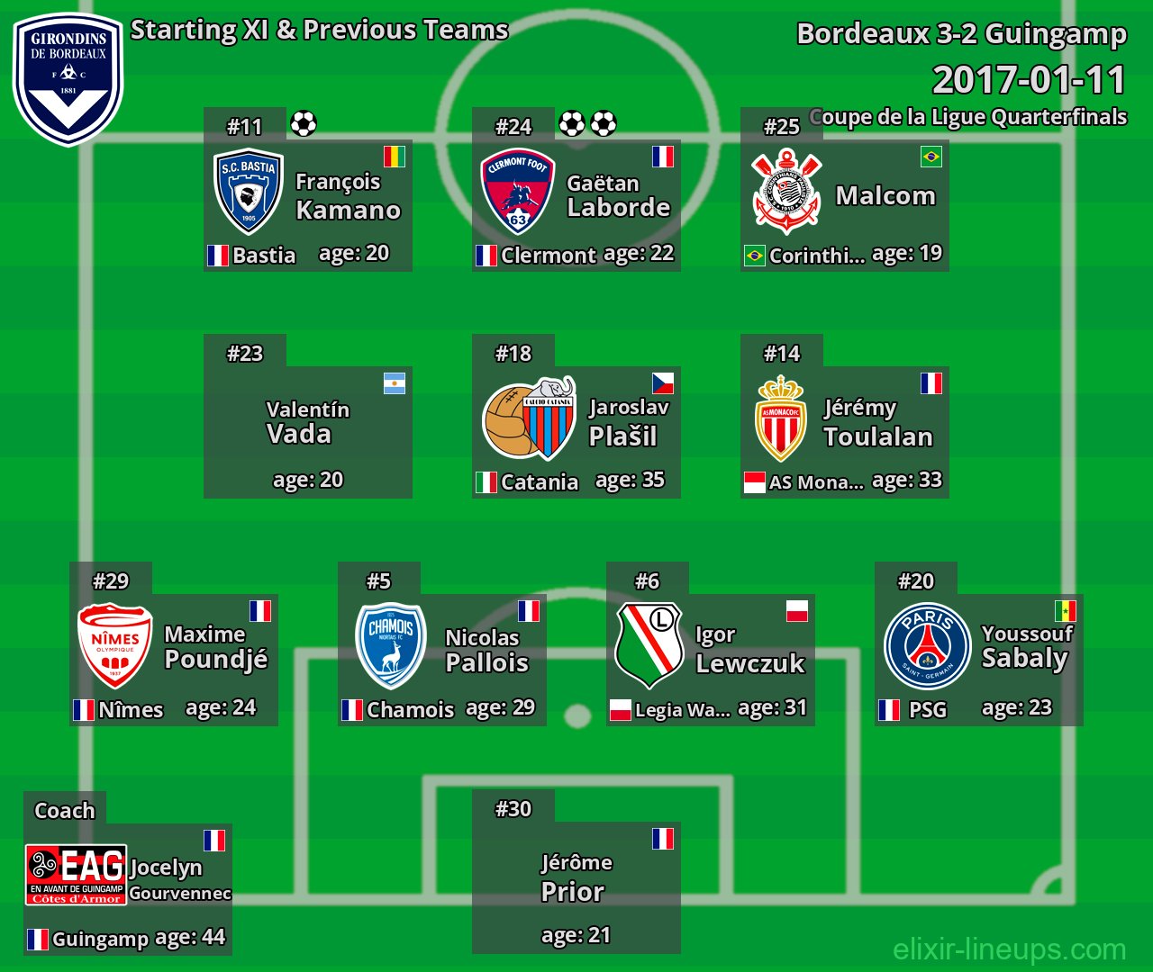 Bordeaux Starting XI & Previous Teams 2017-01-11