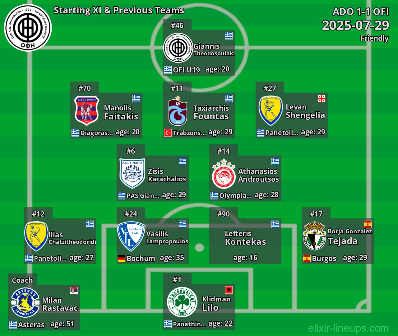 OFI Starting XI & Previous Teams 2025-07-29