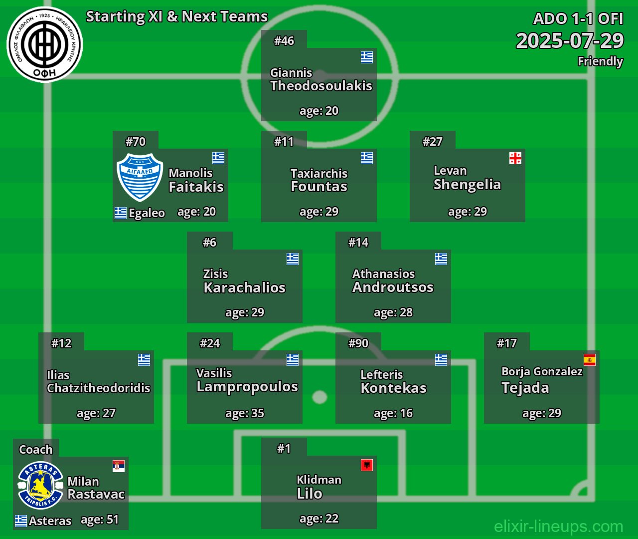 OFI Starting XI & Next Teams 2025-07-29