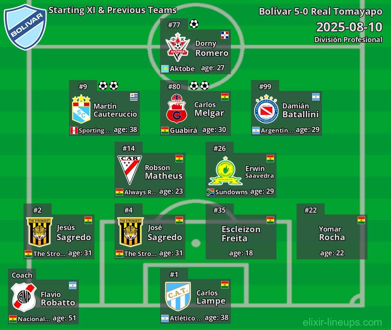 Bolívar Starting XI & Previous Teams 2025-08-10