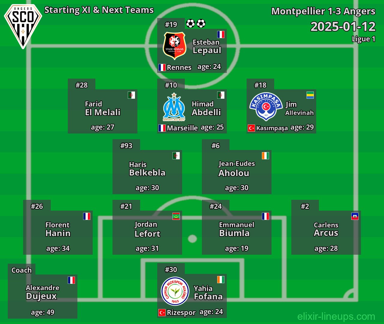 Angers Starting XI & Next Teams 2025-01-12