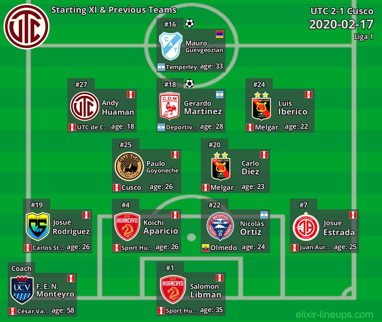 UTC Starting XI & Previous Teams 2020-02-17