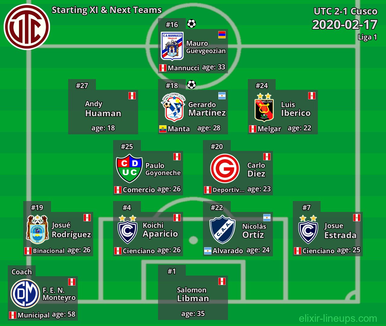 UTC Starting XI & Next Teams 2020-02-17