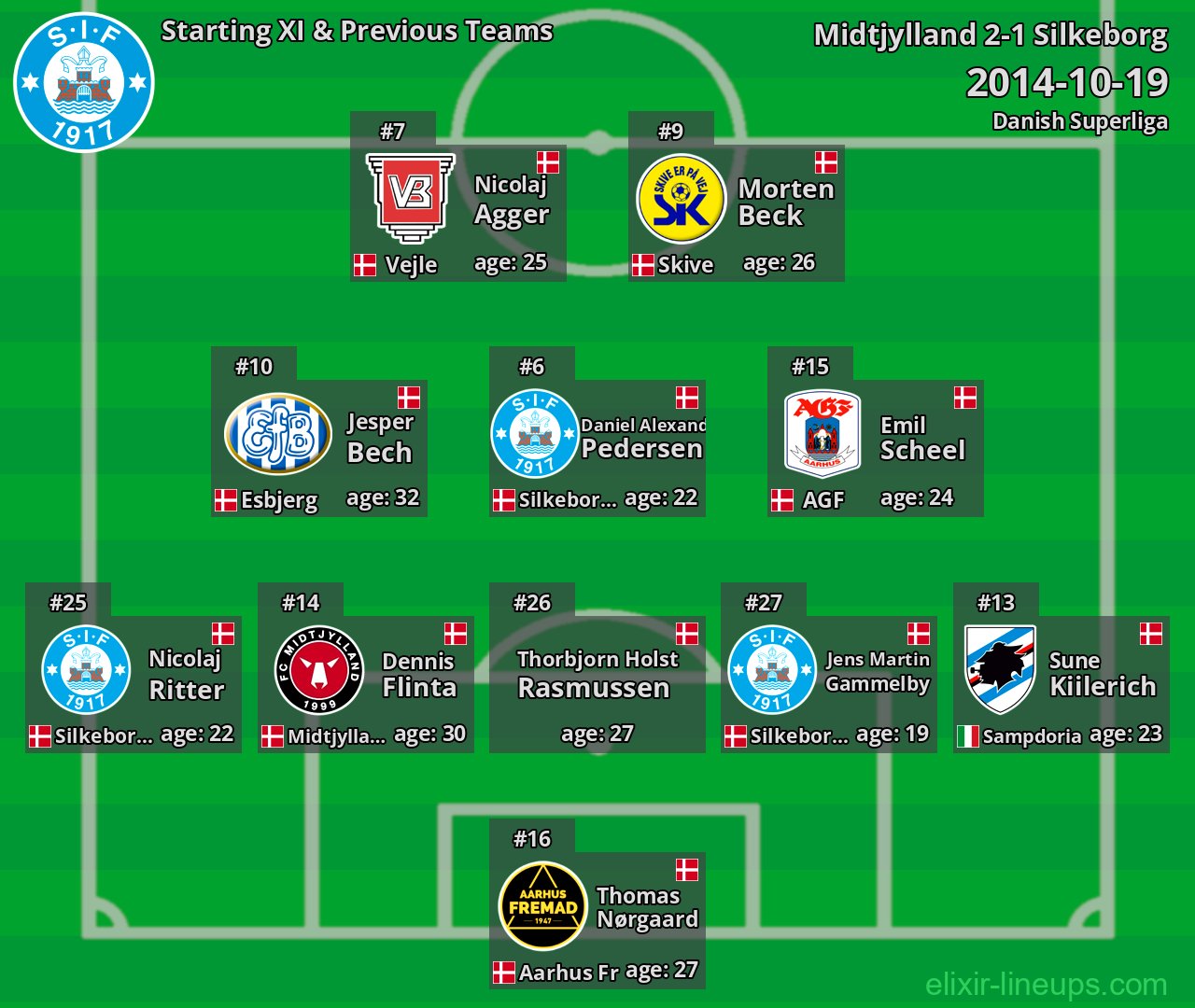 Silkeborg Starting XI & Previous Teams 2014-10-19