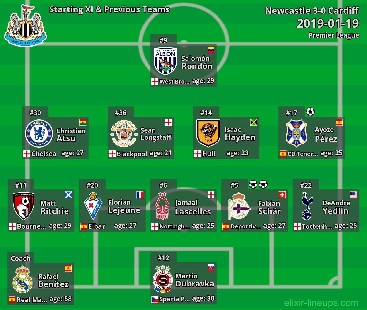 Newcastle Starting XI & Previous Teams 2019-01-19