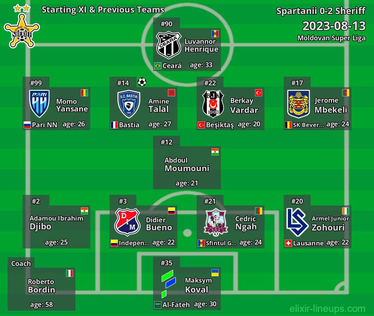 Sheriff Starting XI & Previous Teams 2023-08-13