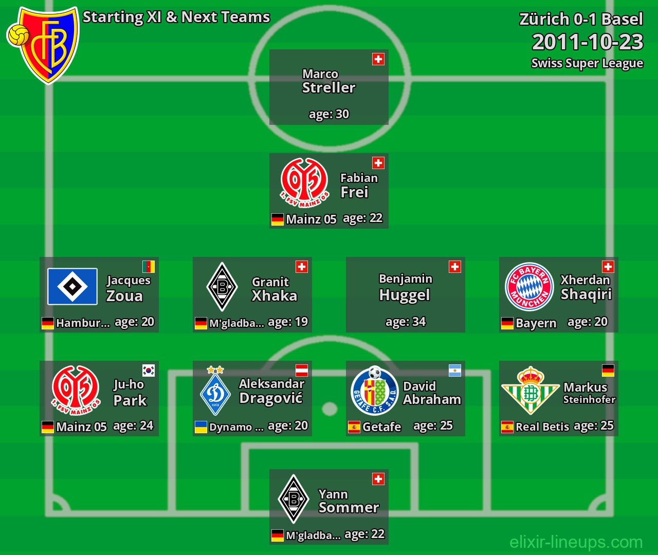 Basel Starting XI & Next Teams 2011-10-23