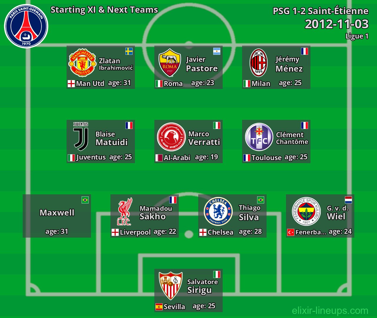 PSG Starting XI & Next Teams 2012-11-03