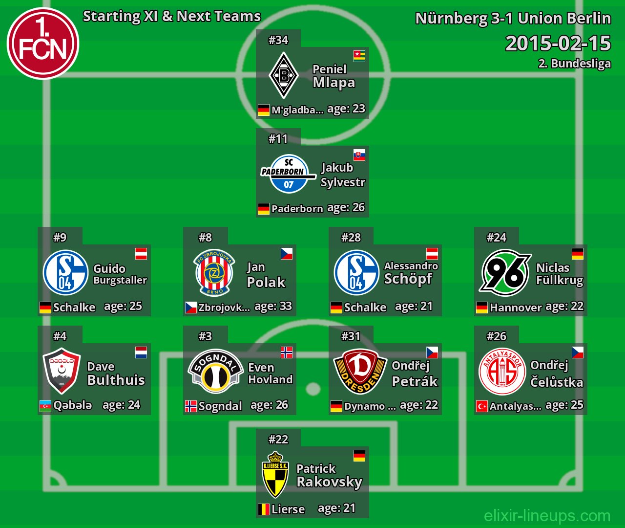 Nürnberg Starting XI & Next Teams 2015-02-15