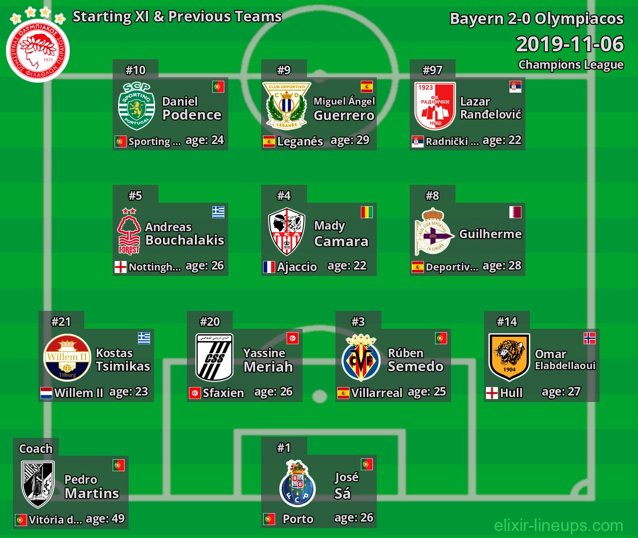 Olympiacos Starting XI & Previous Teams 2019-11-06