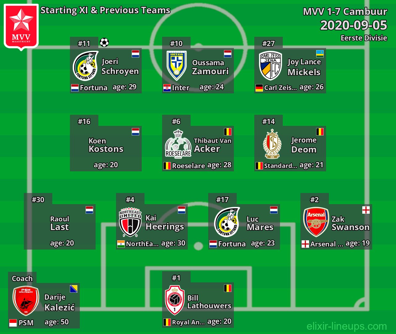 MVV Starting XI & Previous Teams 2020-09-05