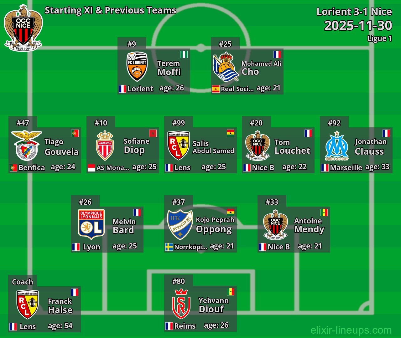 Nice Starting XI & Previous Teams 2025-11-30