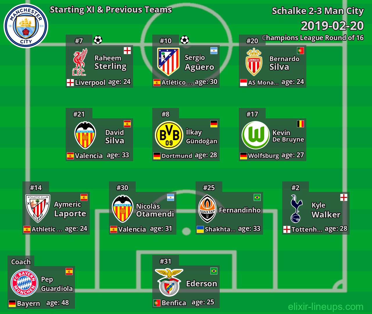 Man City Starting XI & Previous Teams 2019-02-20