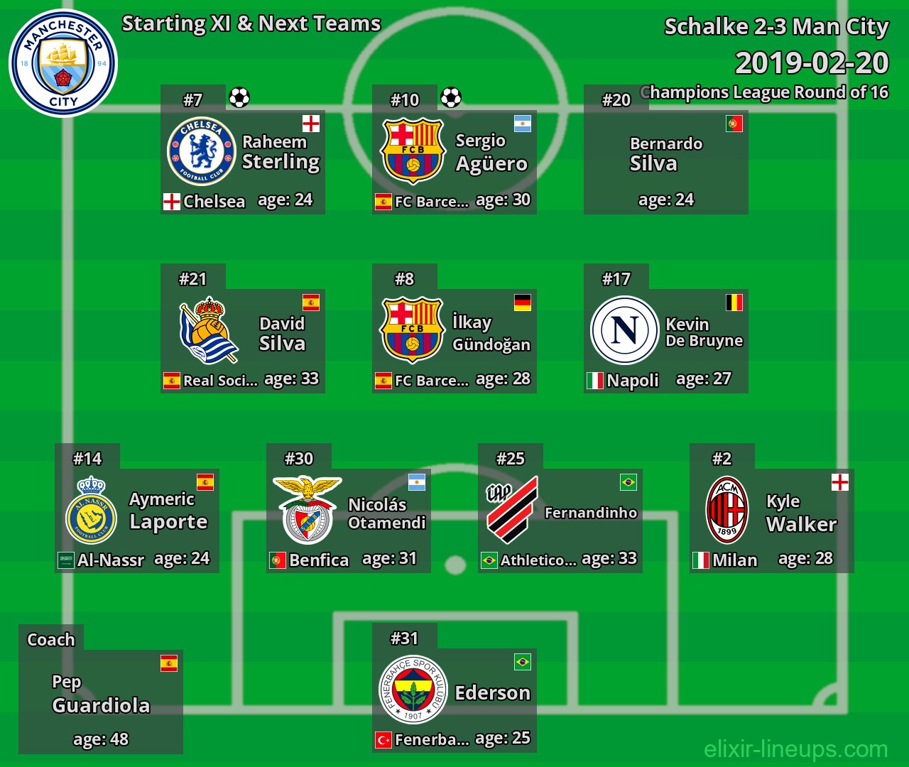 Man City Starting XI & Next Teams 2019-02-20
