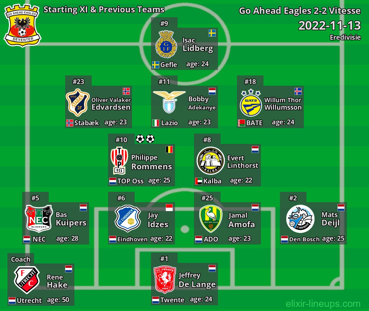 Go Ahead Eagles Starting XI & Previous Teams 2022-11-13