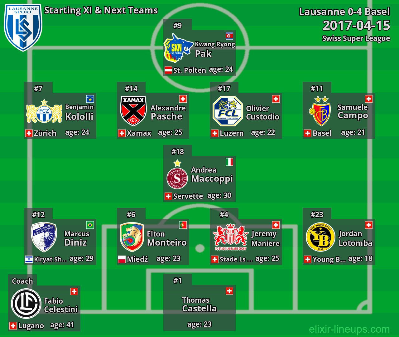 Lausanne Starting XI & Next Teams 2017-04-15