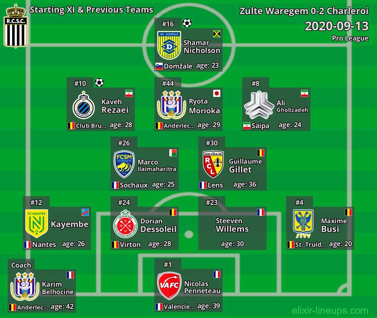Charleroi Starting XI & Previous Teams 2020-09-13