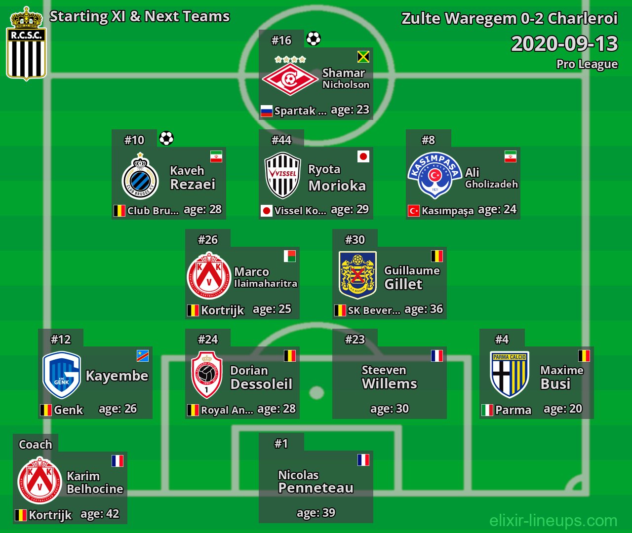 Charleroi Starting XI & Next Teams 2020-09-13