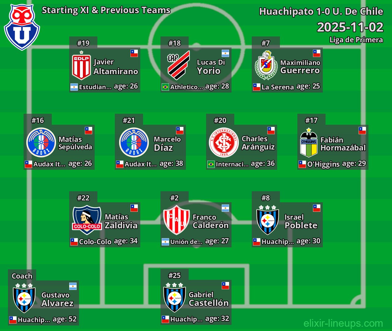 U. De Chile Starting XI & Previous Teams 2025-11-02