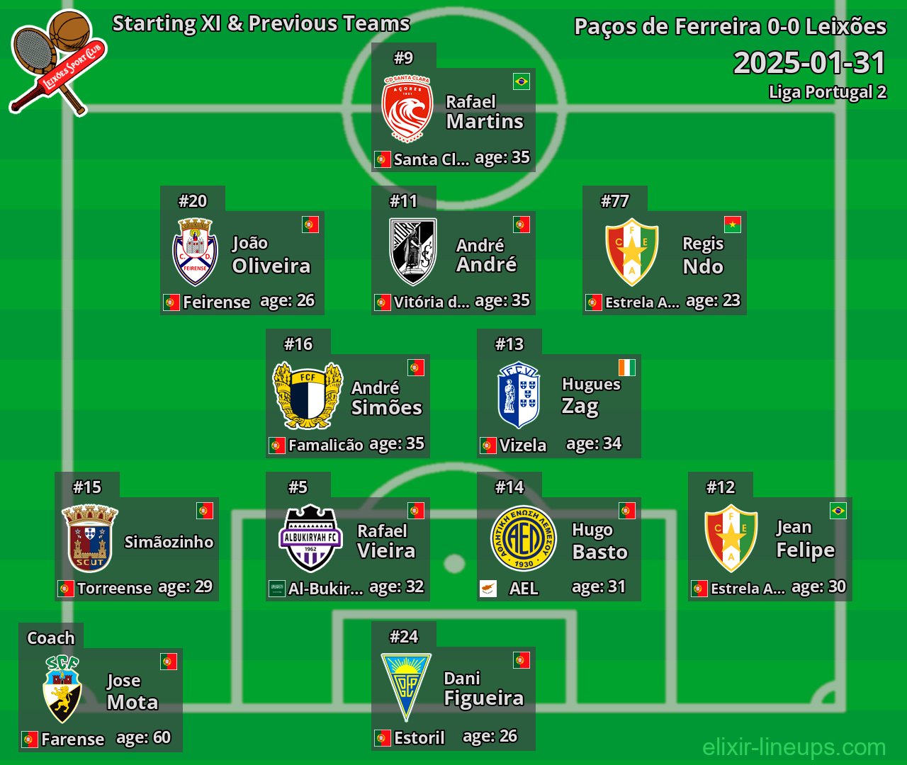 Leixões Starting XI & Previous Teams 2025-01-31