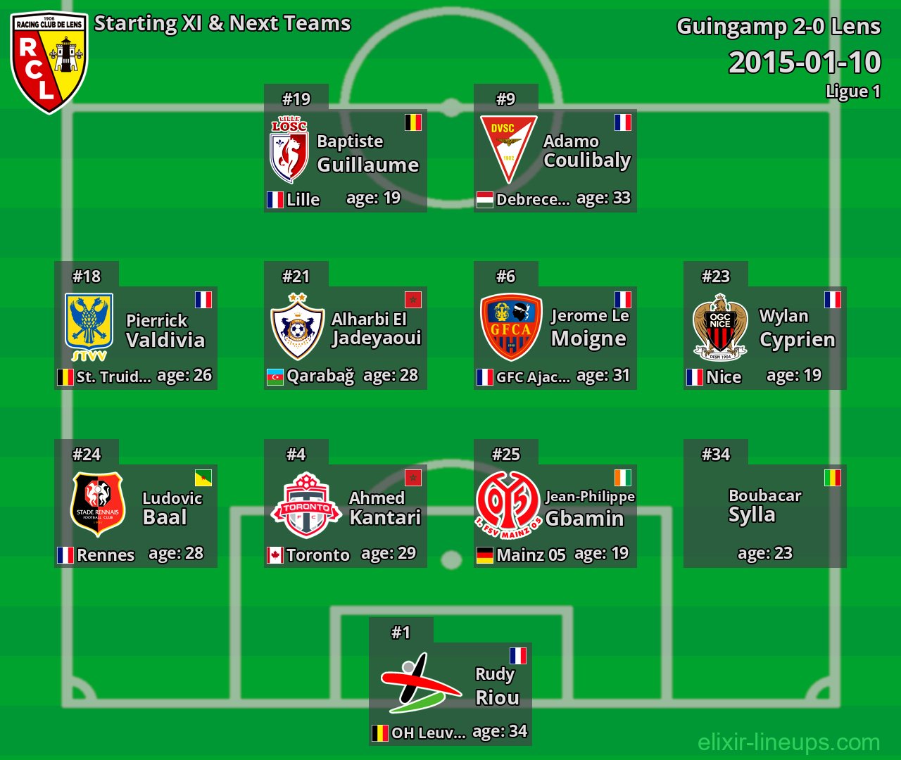 Lens Starting XI & Next Teams 2015-01-10