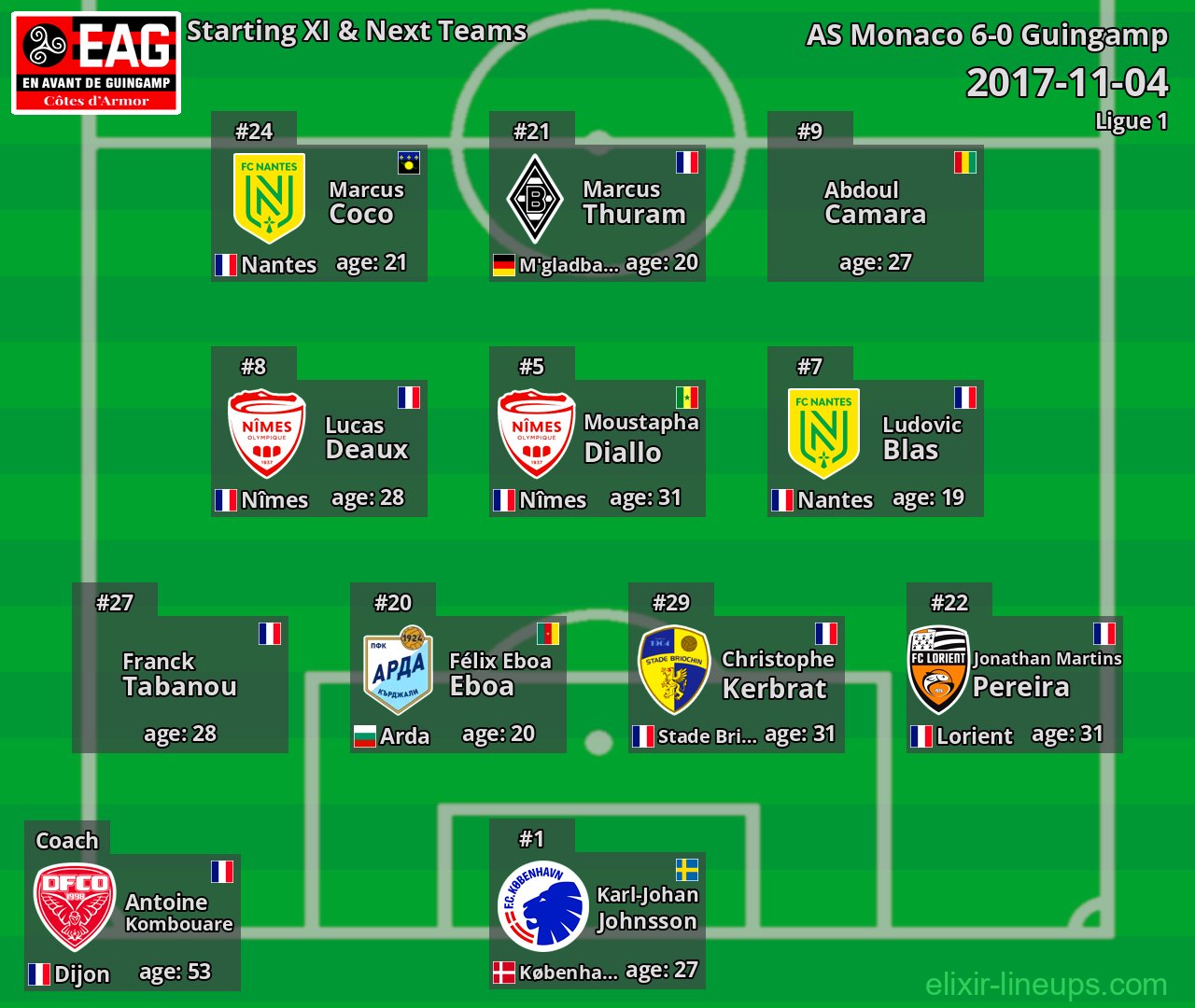 Guingamp Starting XI & Next Teams 2017-11-04