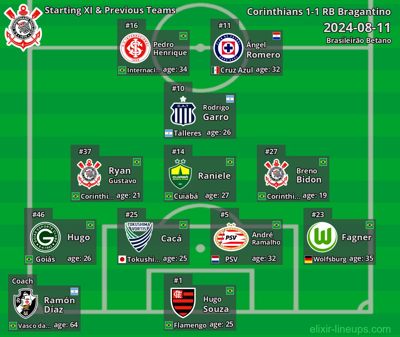 Corinthians Starting XI & Previous Teams 2024-08-11