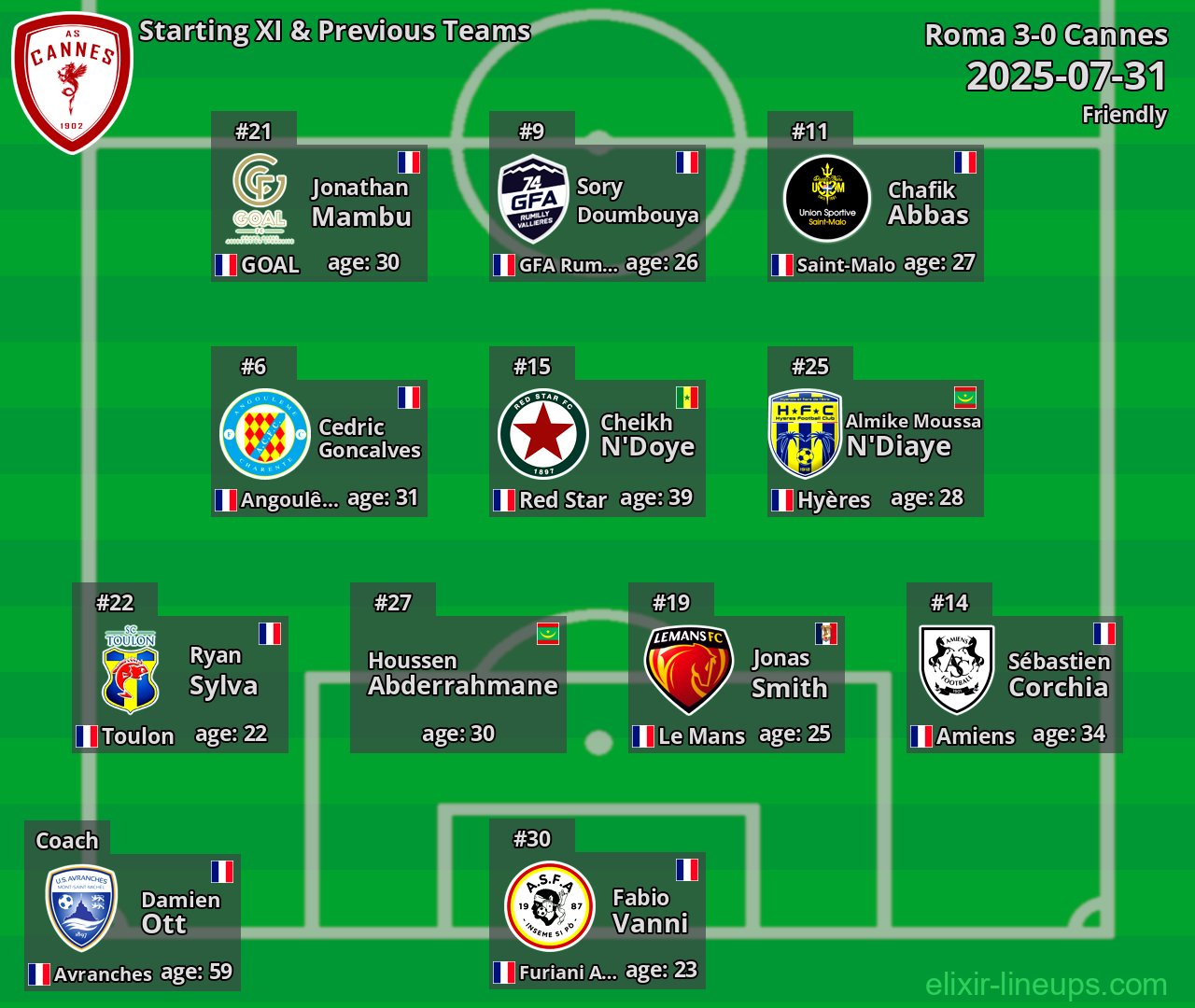 Cannes Starting XI & Previous Teams 2025-07-31