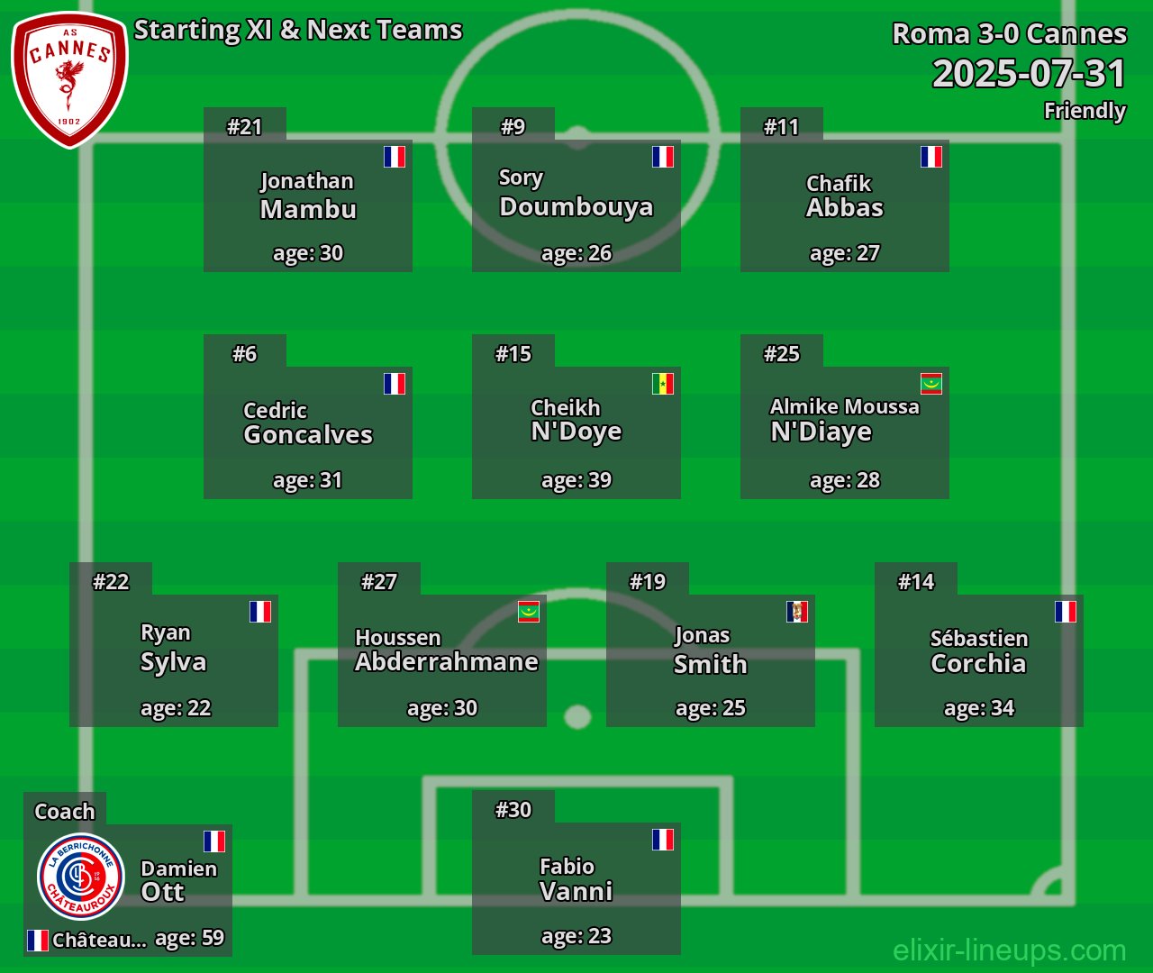 Cannes Starting XI & Next Teams 2025-07-31