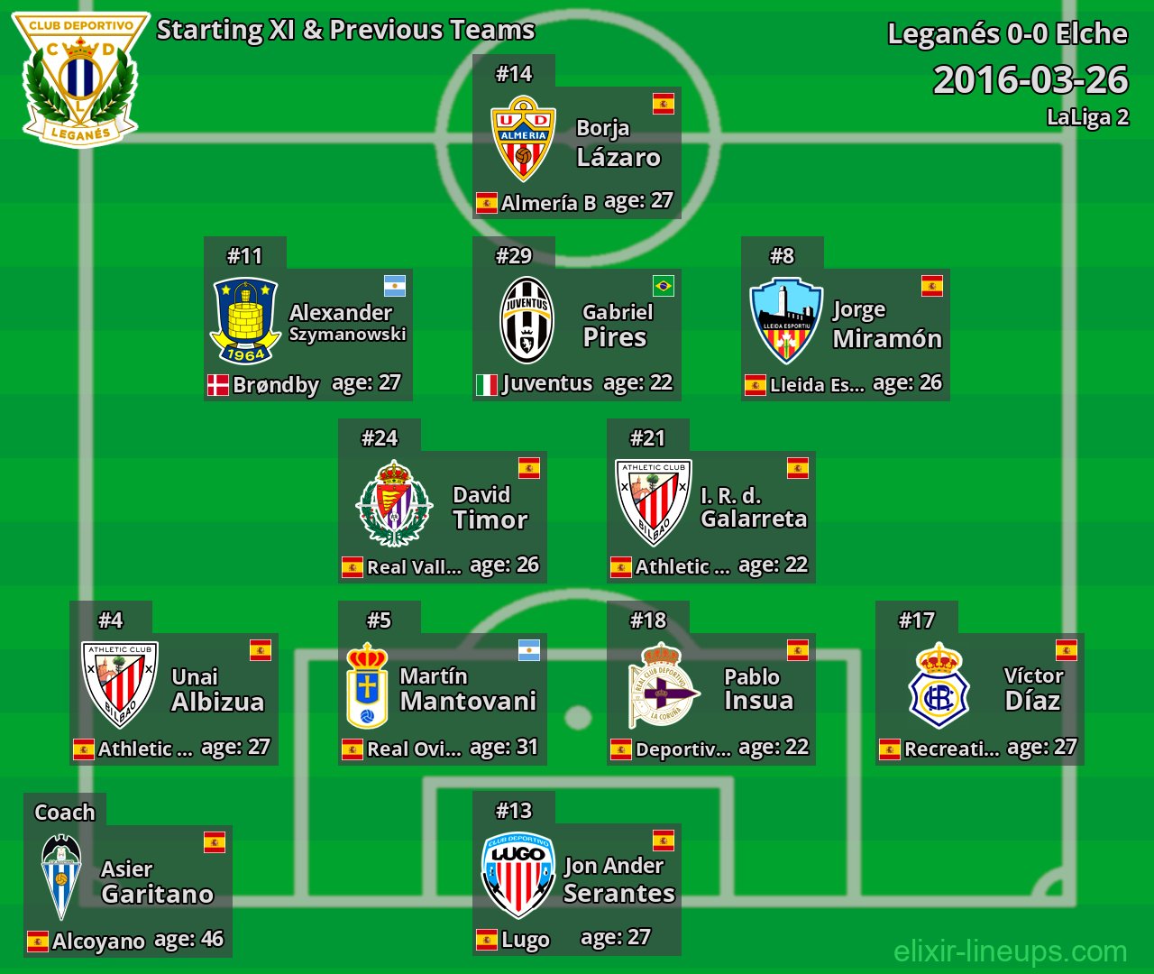 Leganés Starting XI & Previous Teams 2016-03-26