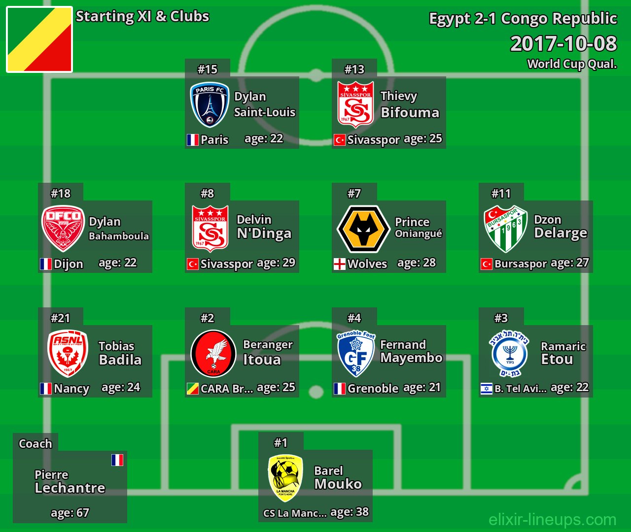 Congo Republic Starting XI 2017-10-08