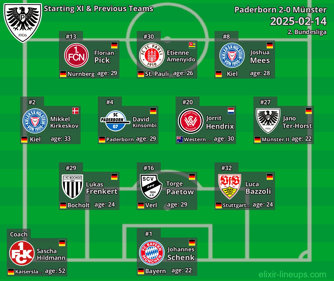 Münster Starting XI & Previous Teams 2025-02-14
