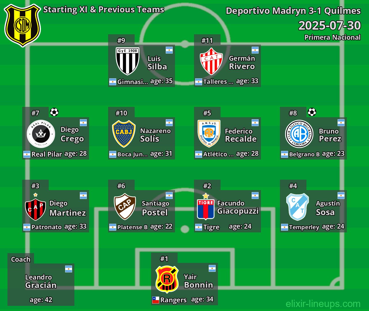 Deportivo Madryn Starting XI & Previous Teams 2025-07-30